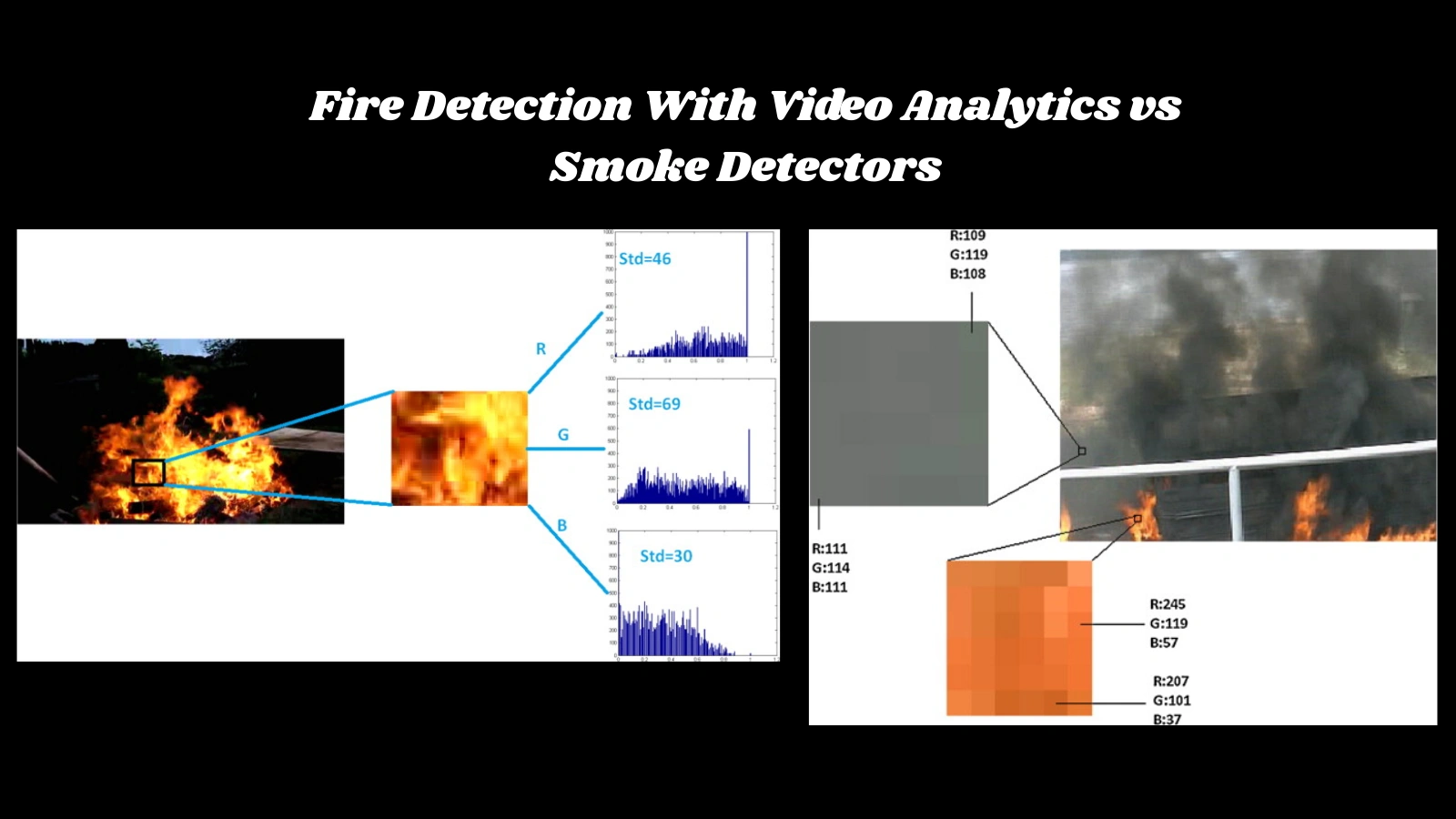 fire-detection-with-video-analytics-vs-smoke
