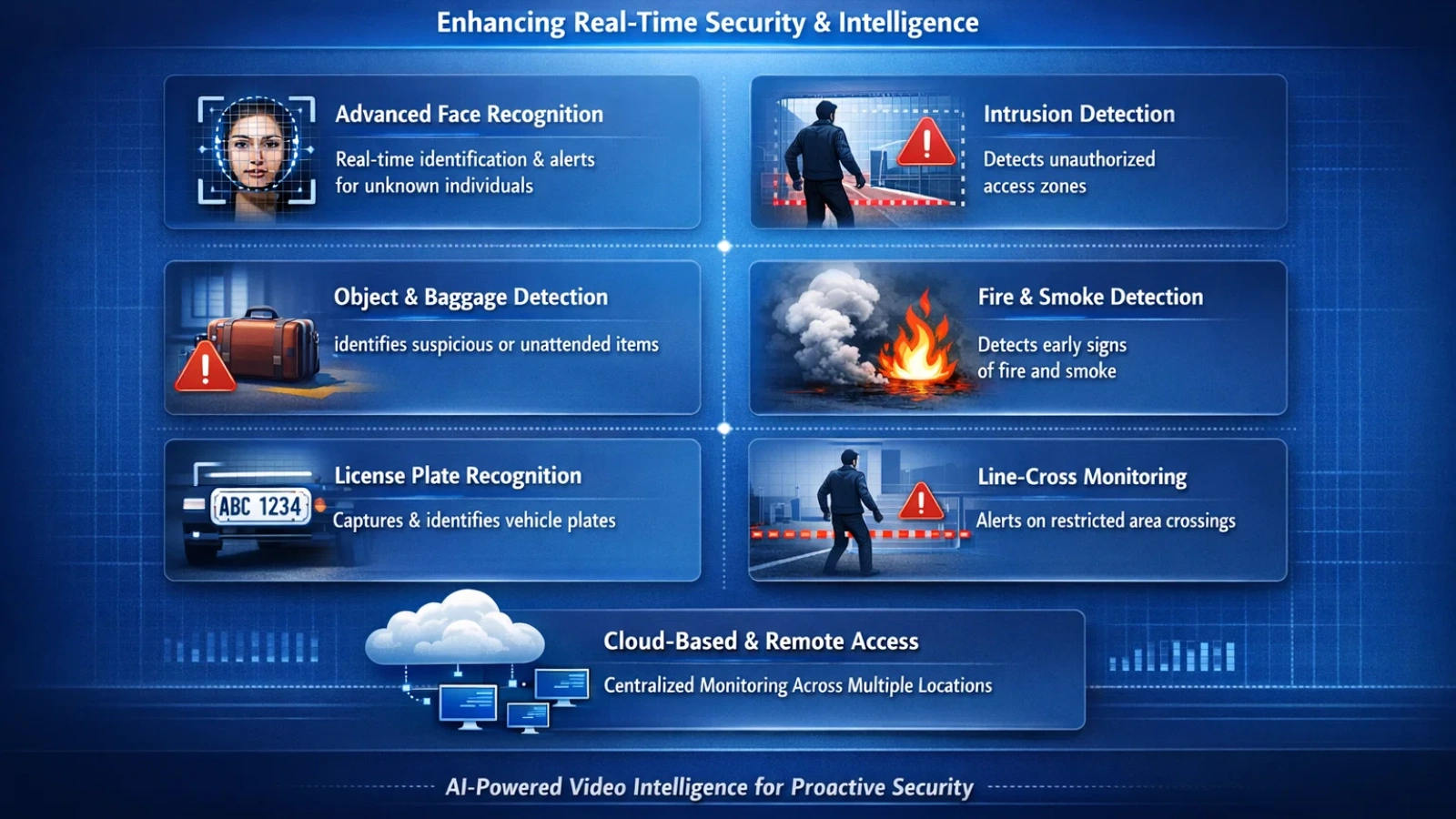 best-ai-video-intelligence-tool