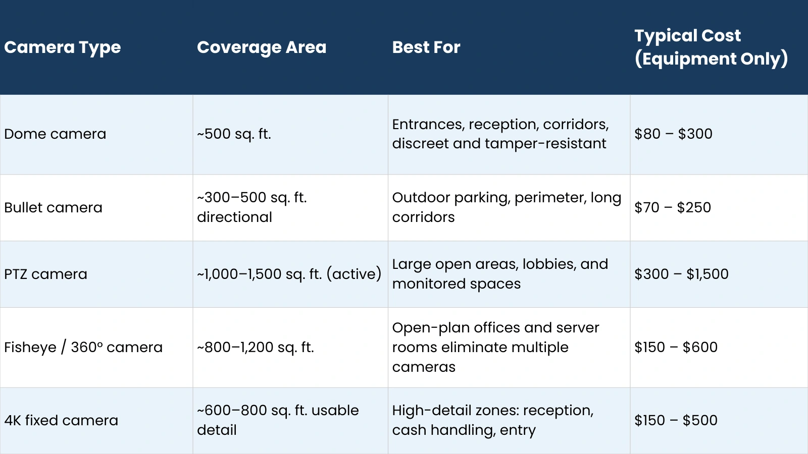 Choosing the Right Camera for Office Security choosing-the-best-security-camera-for-office-coverage