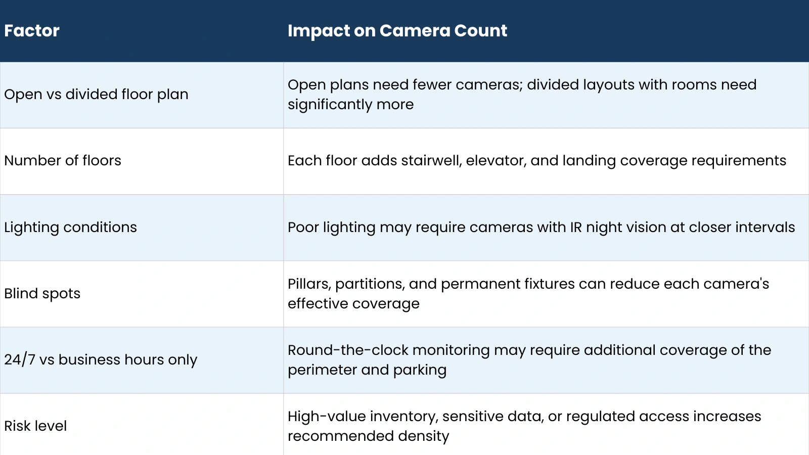How Many Cameras You Need: Key Factors factors-that-affect-how-many-security-cameras-do-i-need
