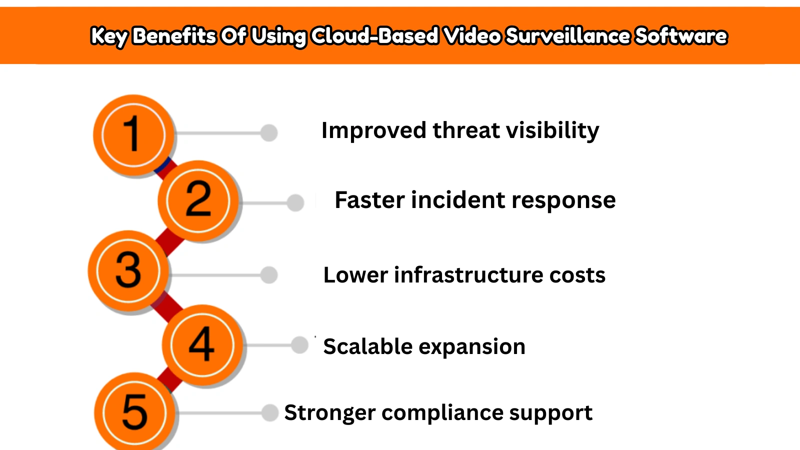Key Benefits Of Using Cloud-Based Video Surveillance Software key-benefits-of-using-cloud-based-video