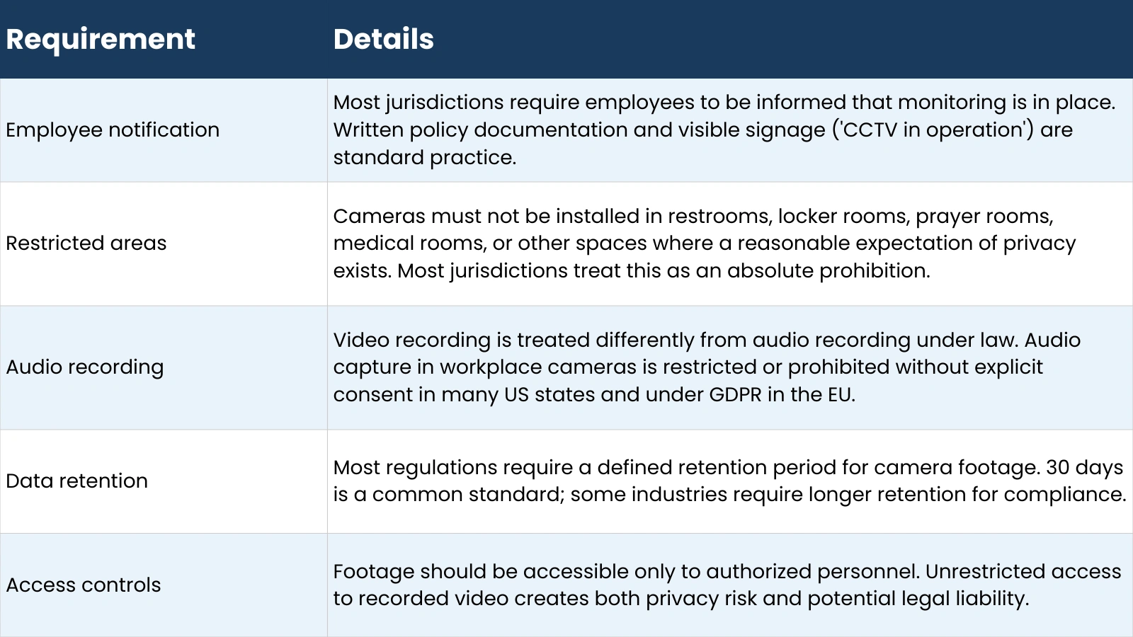 Privacy Laws for Office Security Cameras legal-and-privacy-guidelines-for-office-security-cameras