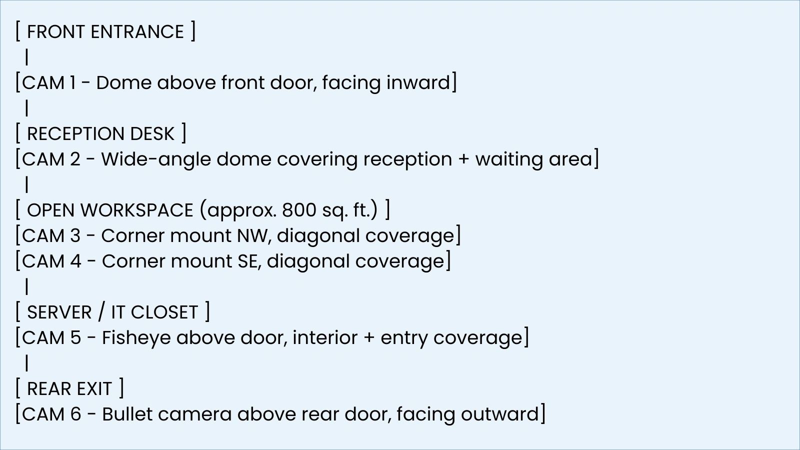 Startup Office | 1,500 sq. ft. | Single Floor startup-office-layout-approx-1500-sq-ft-1-floor