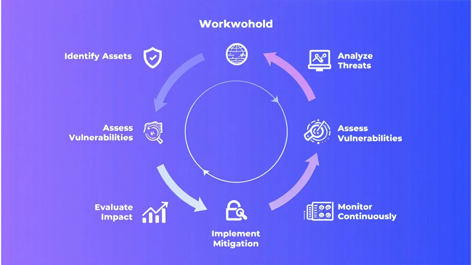 conducting-an-effective-risk-assessment