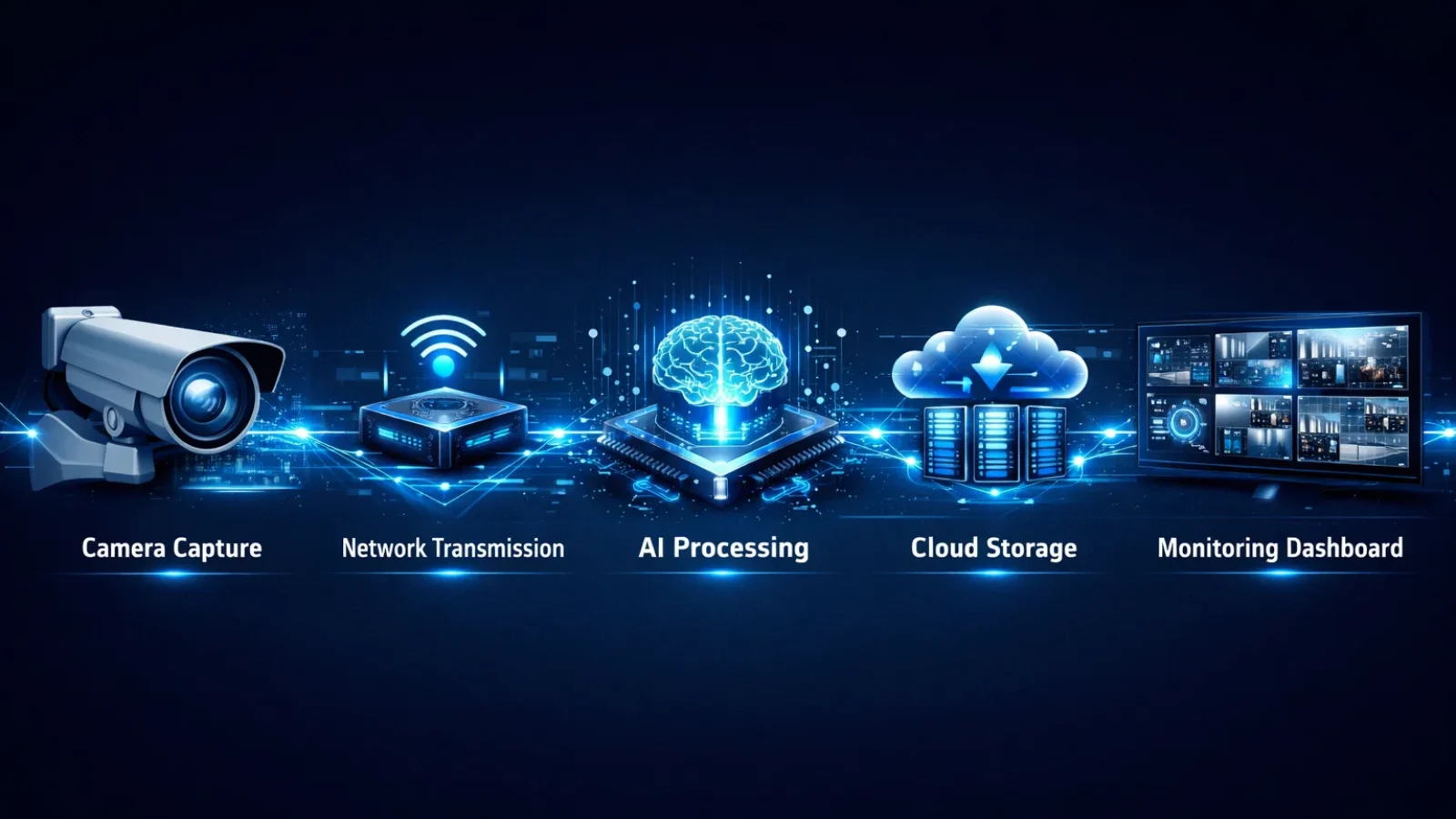 how-video-managment-system-works