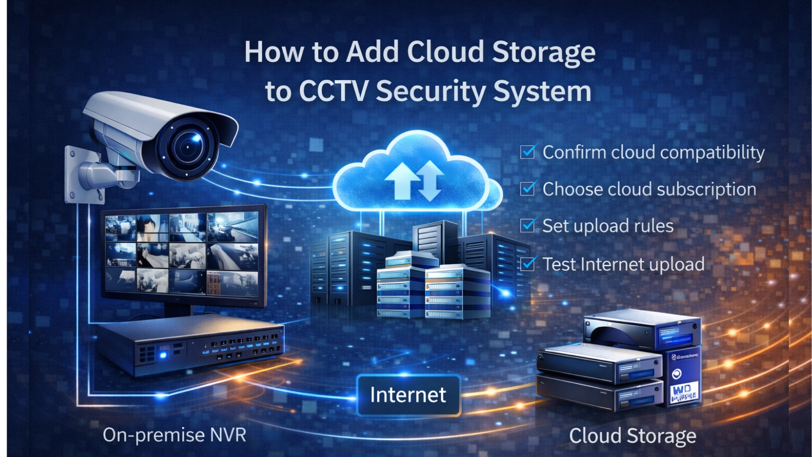 how-to-add-cloud-storage-to-cctv-security-system