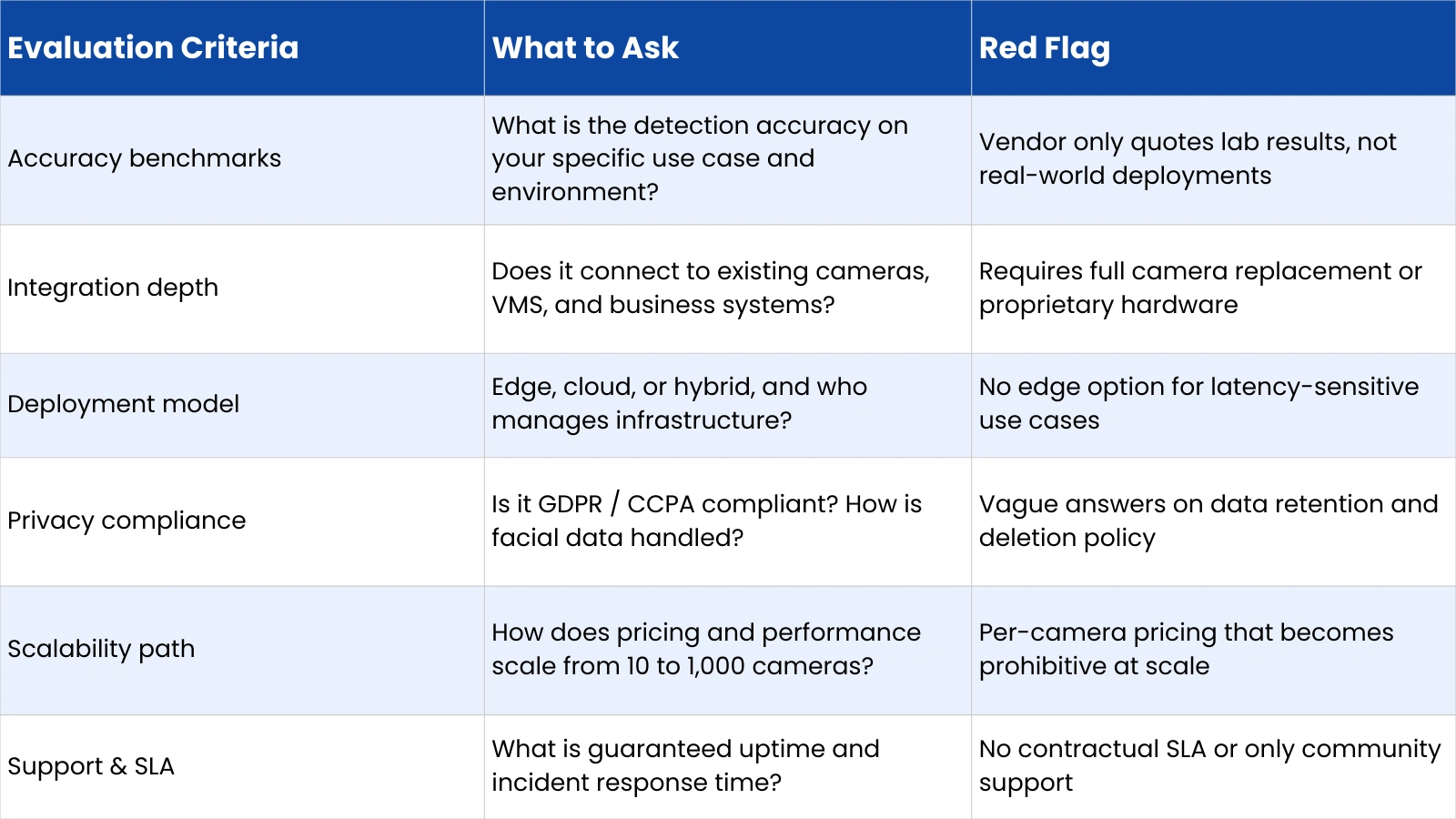 Choose the Right Video Analytics how-to-choose-the-right-video-analytics-solution