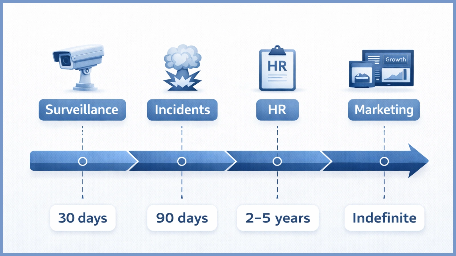 build-a-video-retention-and-compliance-policy