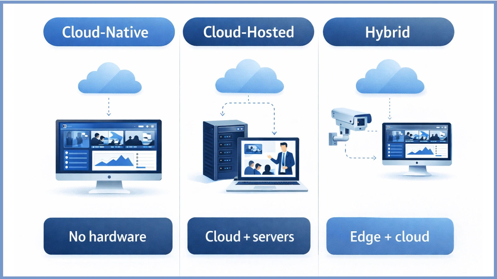 choose-the-right-deployment-model-for-your-scale