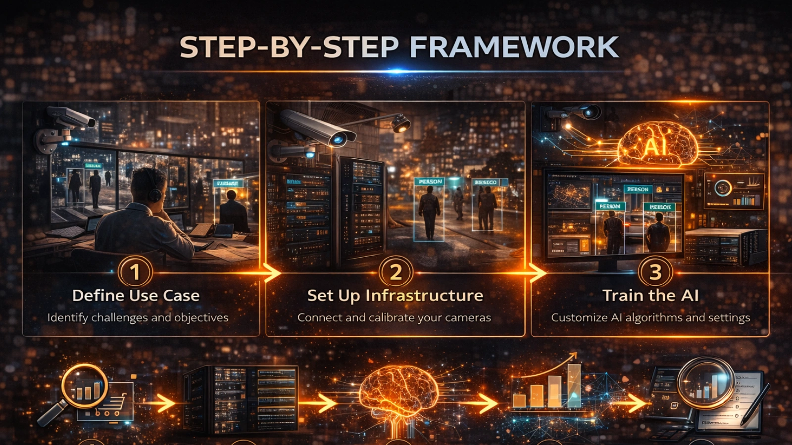 how-to-choose-the-best-video-analytics-software