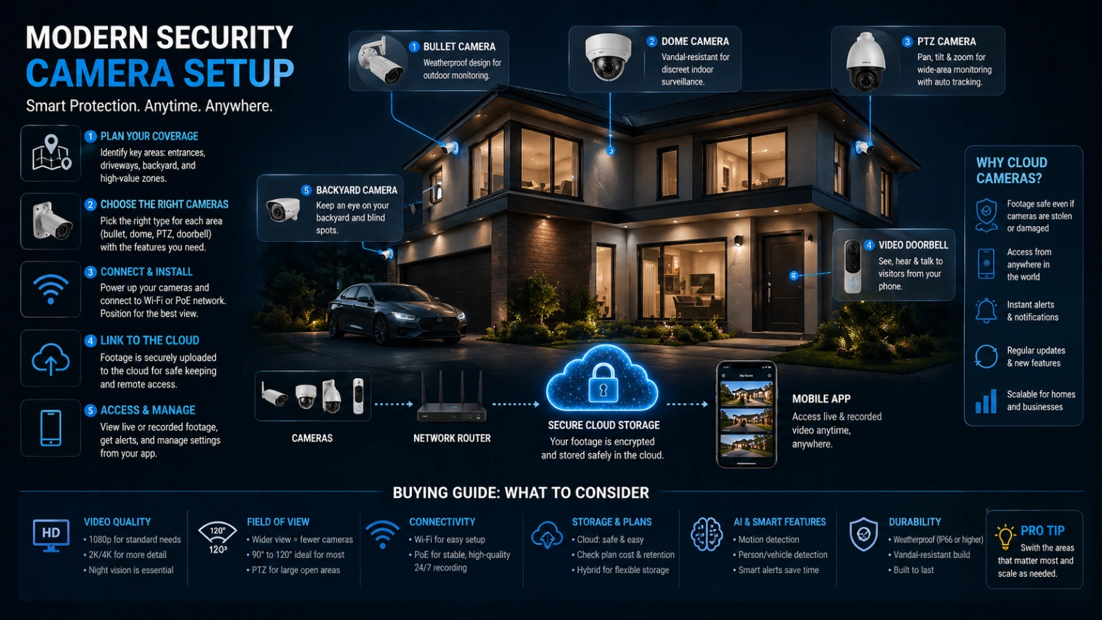 how-to-choose-the-right-cloud-based-security-cameras