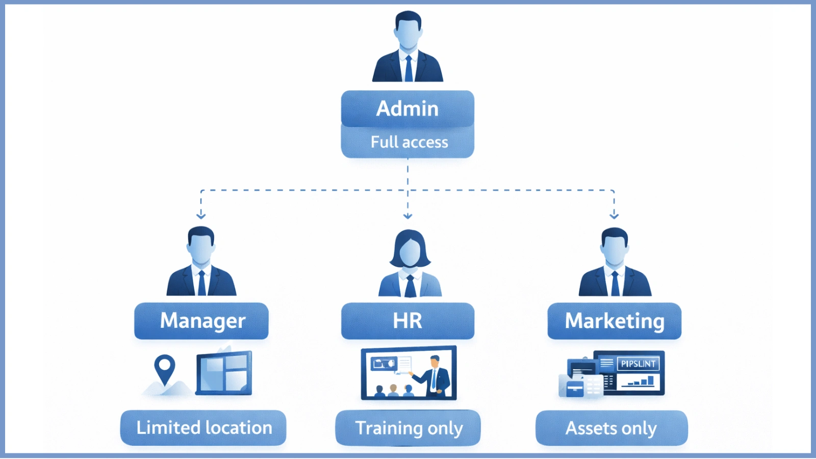 implement-role-based-access-from-day-one