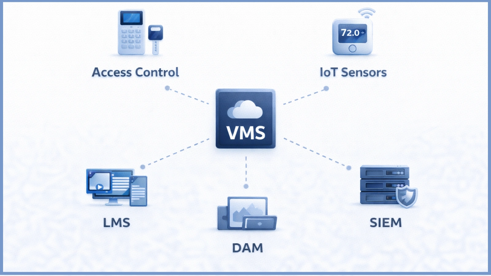 integrate-with-your-broader-operational-stack
