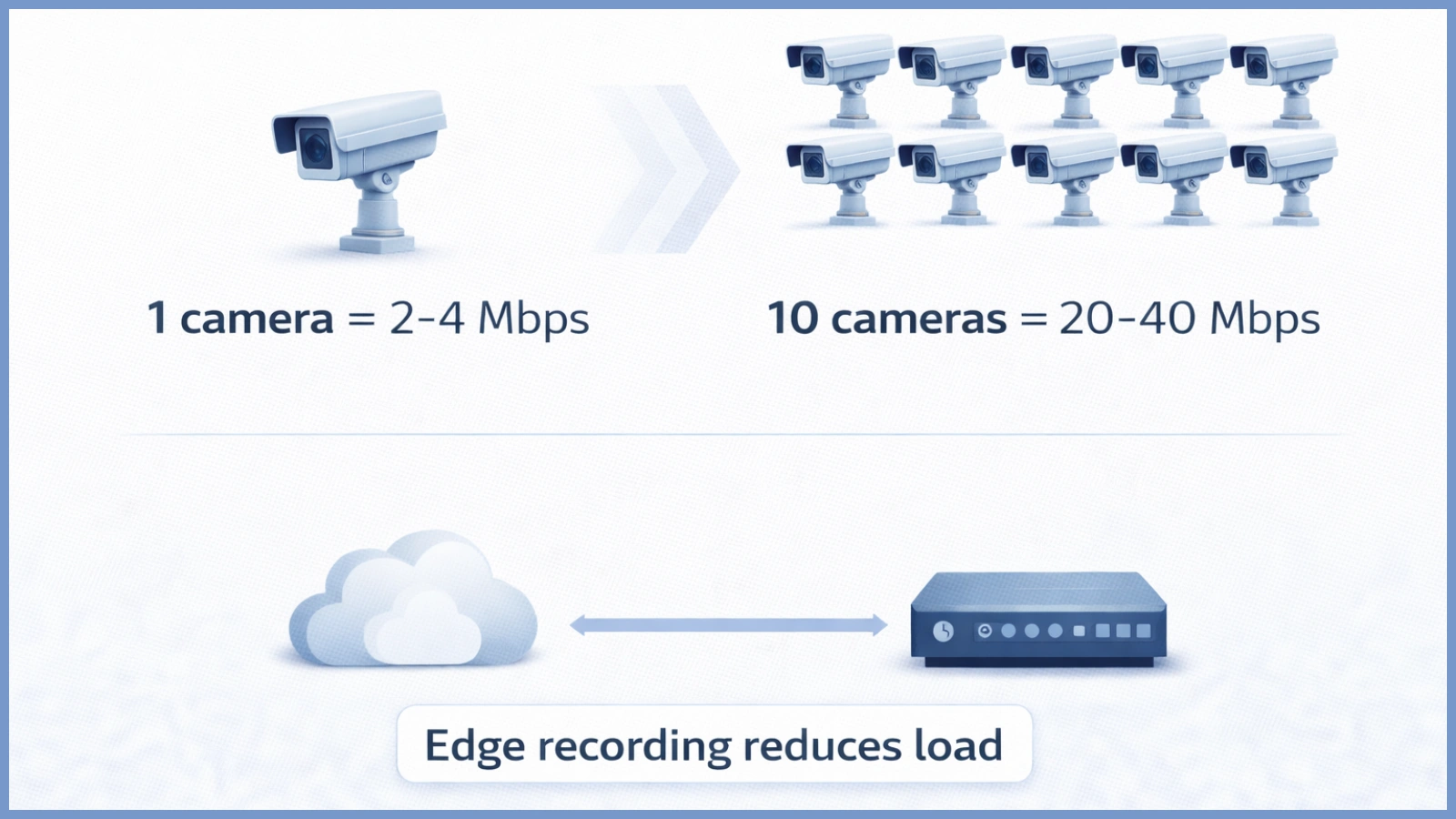 optimize-for-bandwidth-without-sacrificing-quality