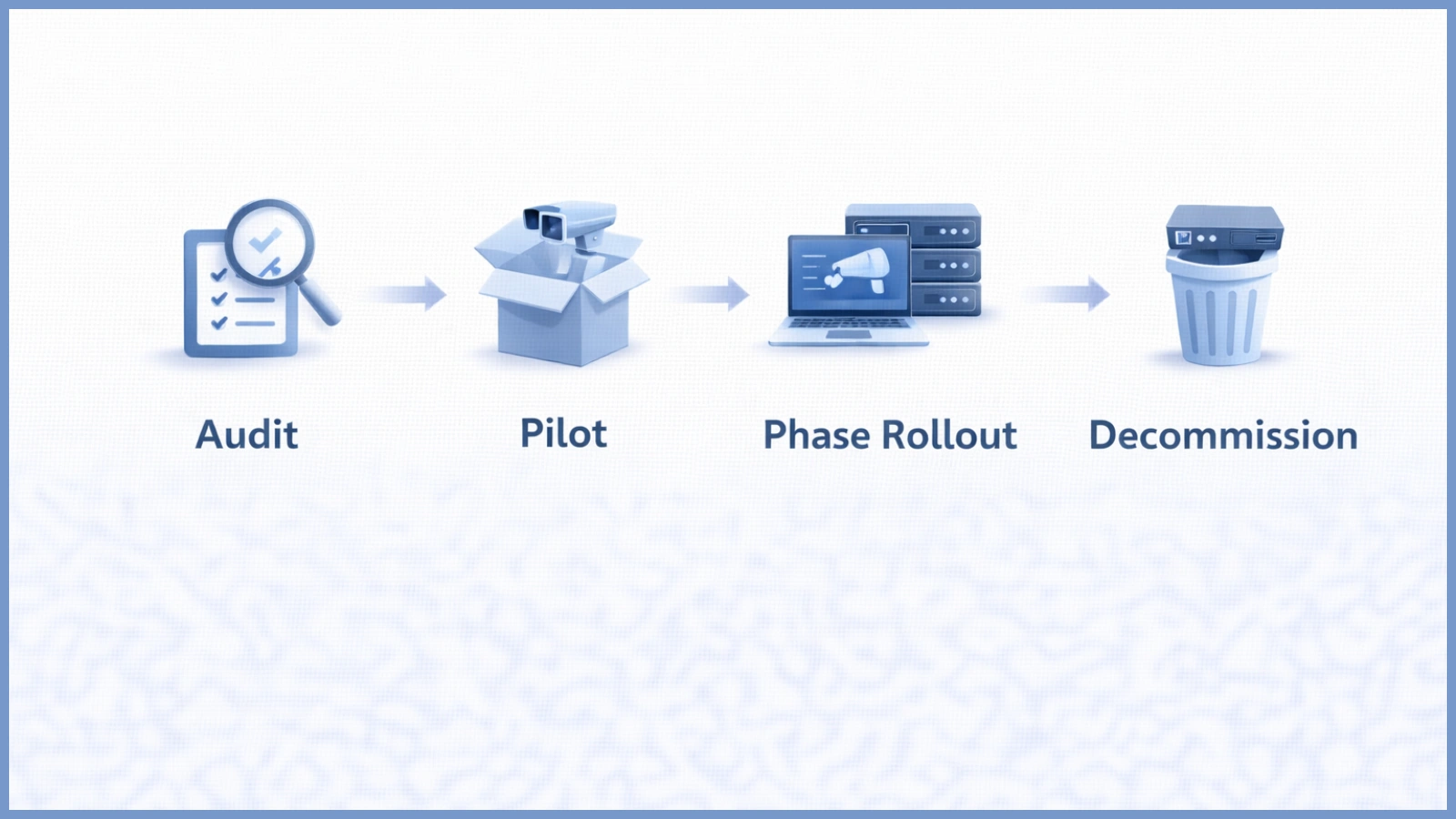 plan-your-migration-before-you-deploy
