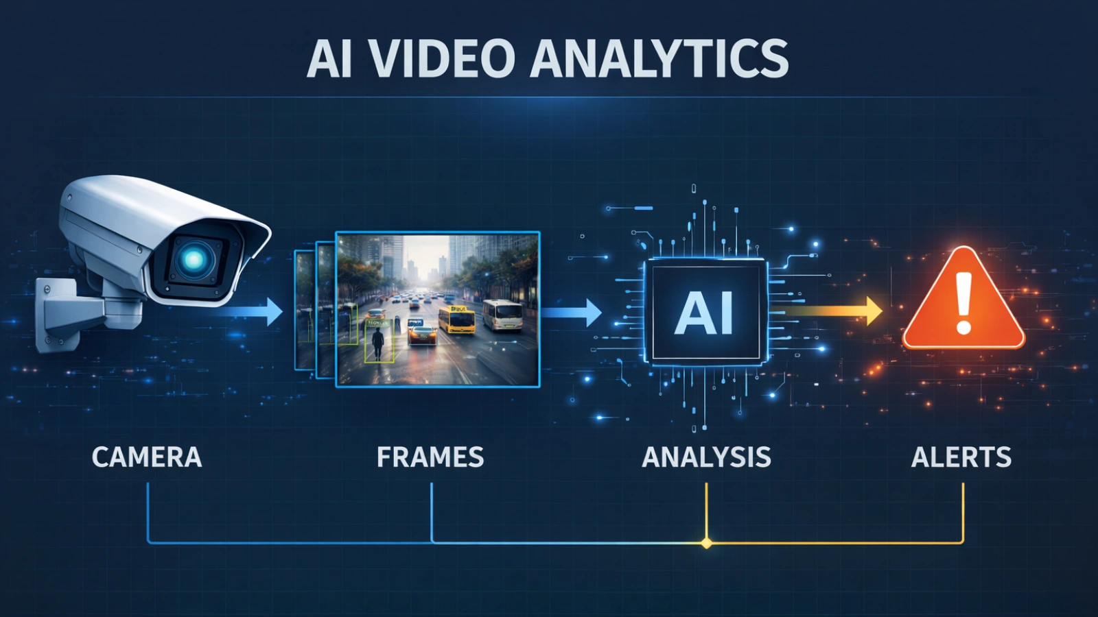 What Is AI Video Analytics? what-is-ai-video-analytics