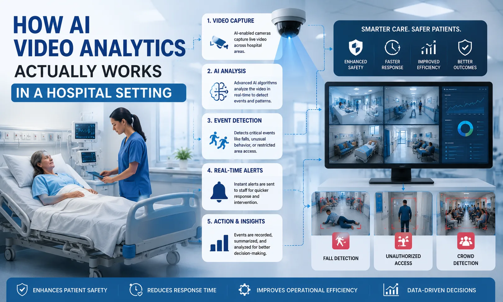 ai-video-analytics ai-video-analytics