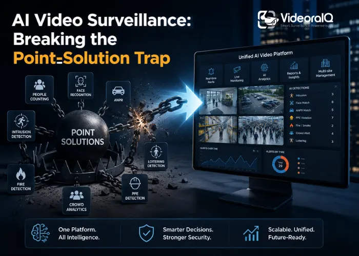 AI Video Surveillance Ai-video-surveillance